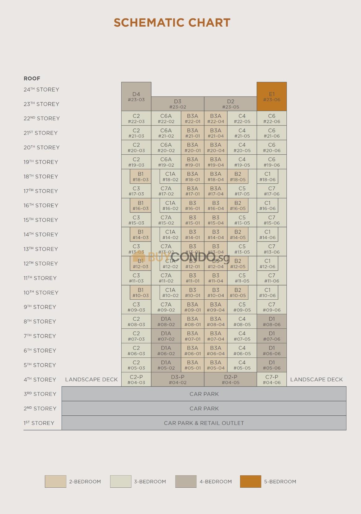 sch diagram
