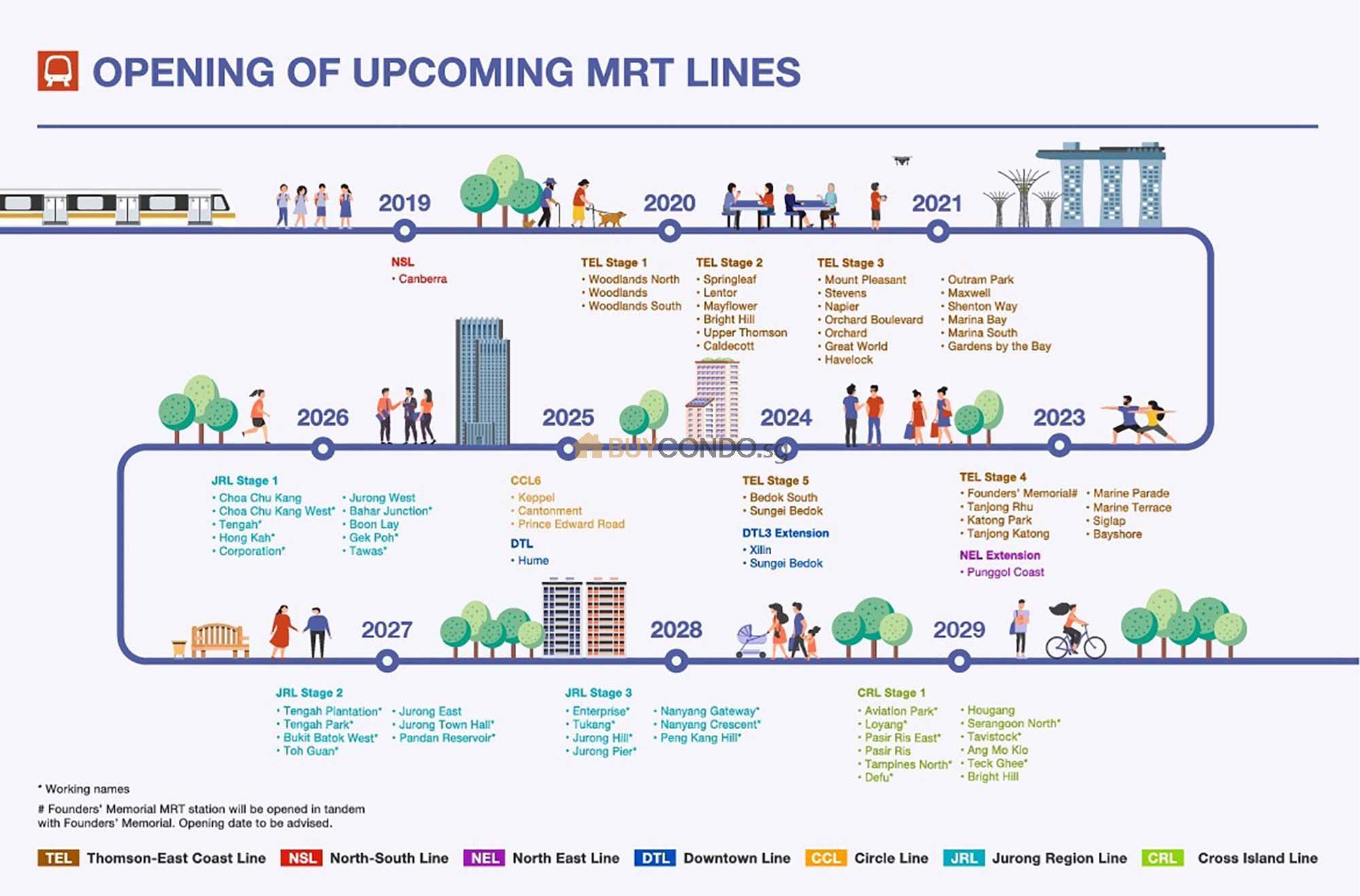singapore mrt map timeline
