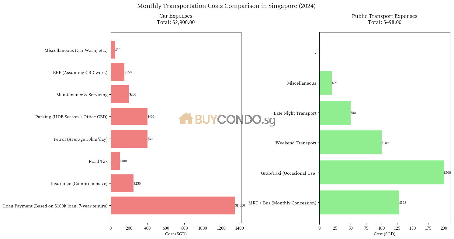 Myra Condo Near Potong Pasir Mrt