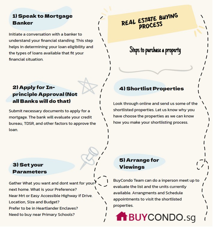 Tips for buying a condo here in Singapore