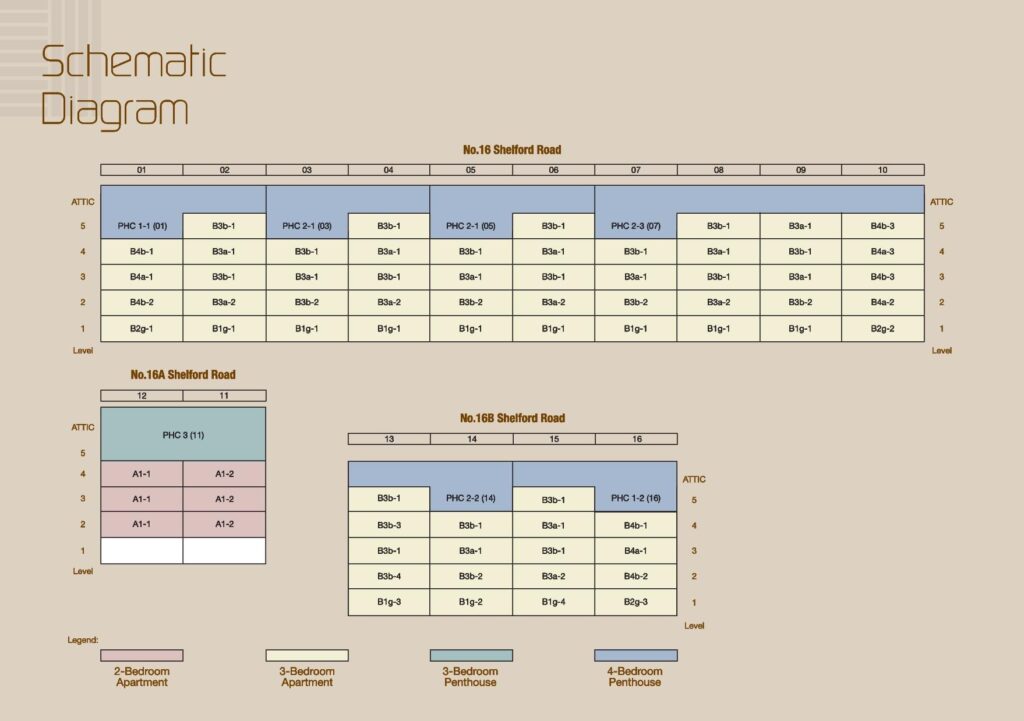 Shelford Suites Condominium Buy Condo Singapore
