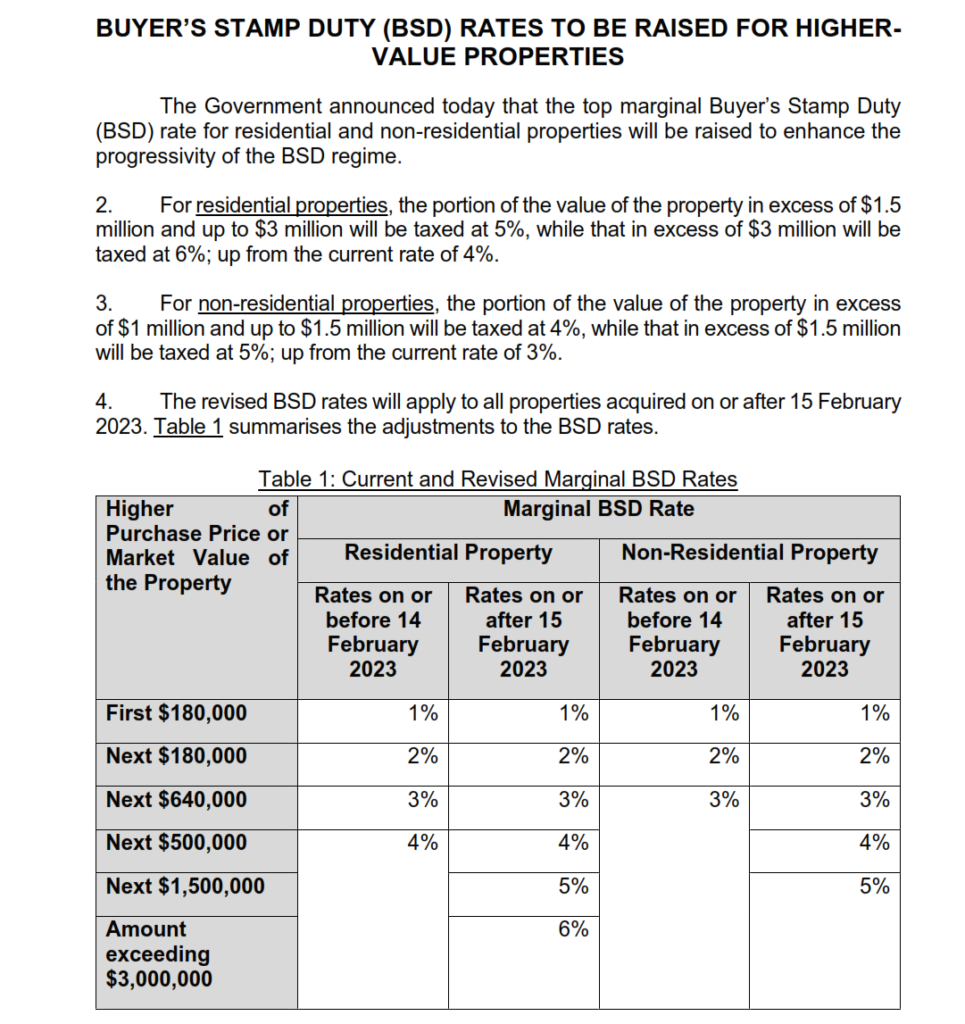 latest Buyer Stamp Duty Rates for Residential and Non Residential Property