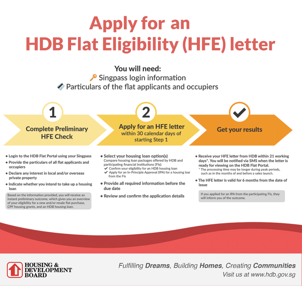 How to apply HDB HFE Steps (9 May 2023)
