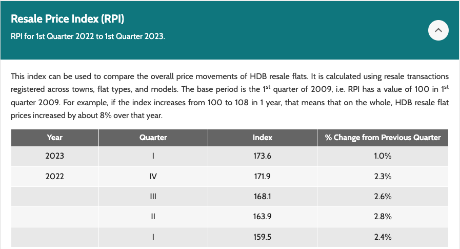 HDB resale price index(RPI)_1Q2023