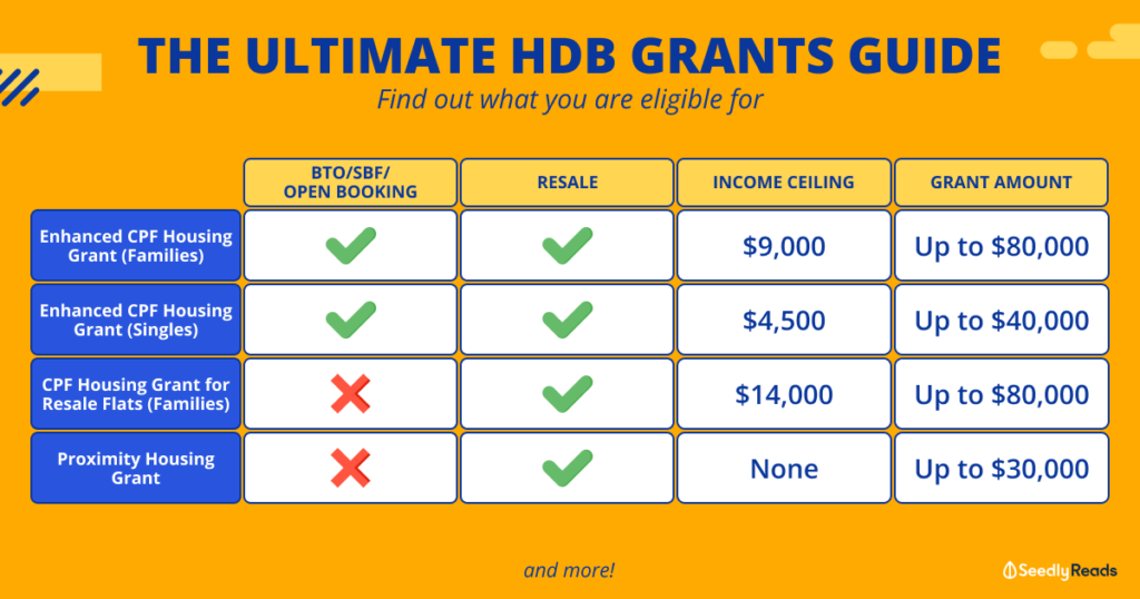 The Ultimate HDB Grants Guide CPF Housing Grants for BTO Resale SBF Flats