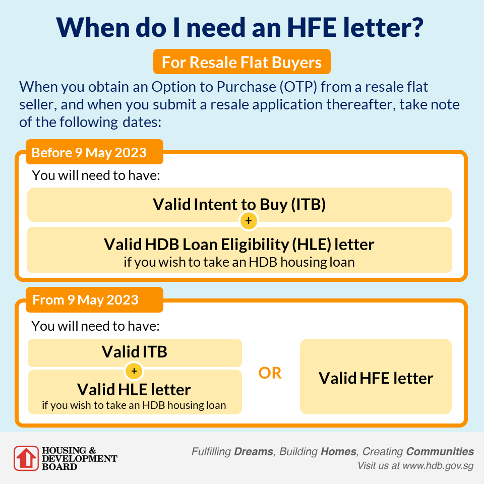 When do I need an HFE letter resale
