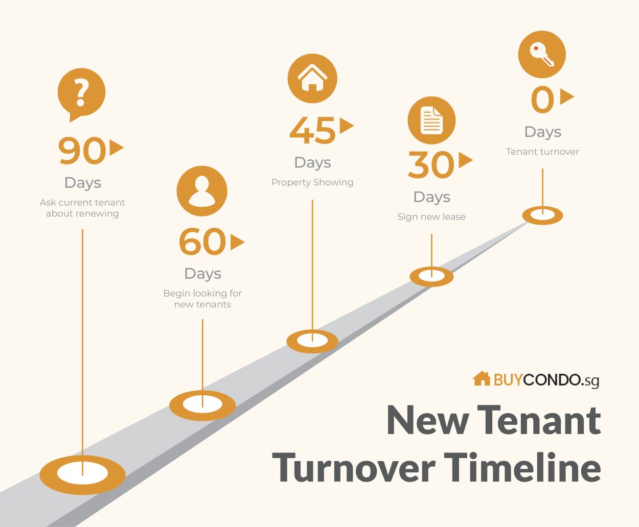 New Tenant Turnover Timeline resize