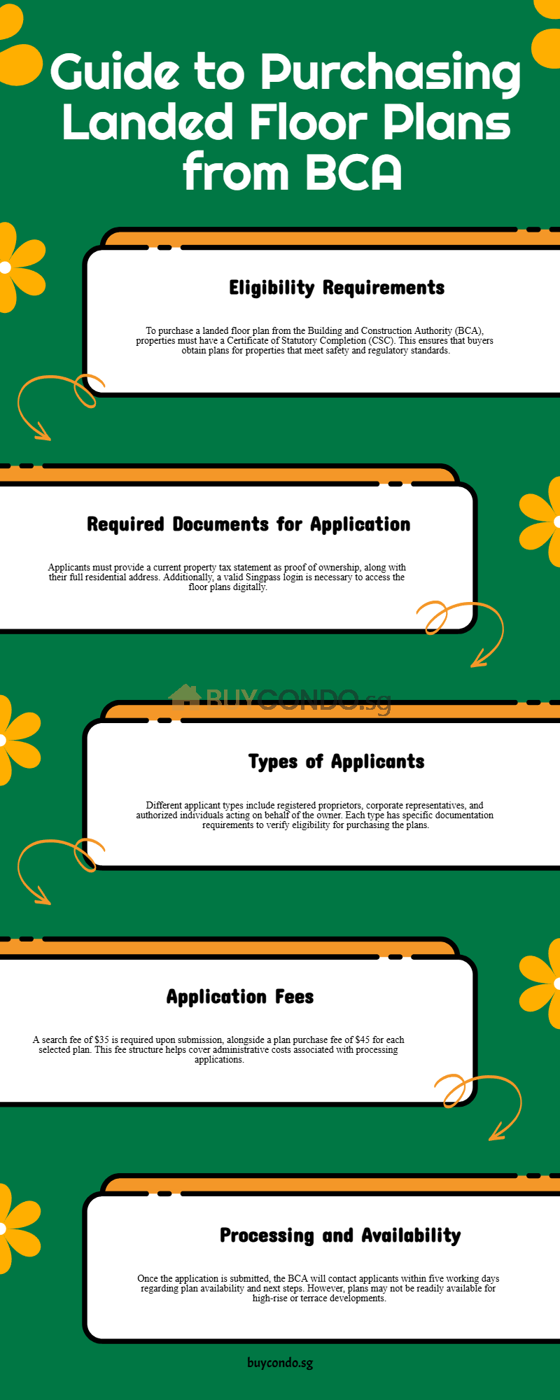 How to buy Landed Floor Plan Purchase from BCA