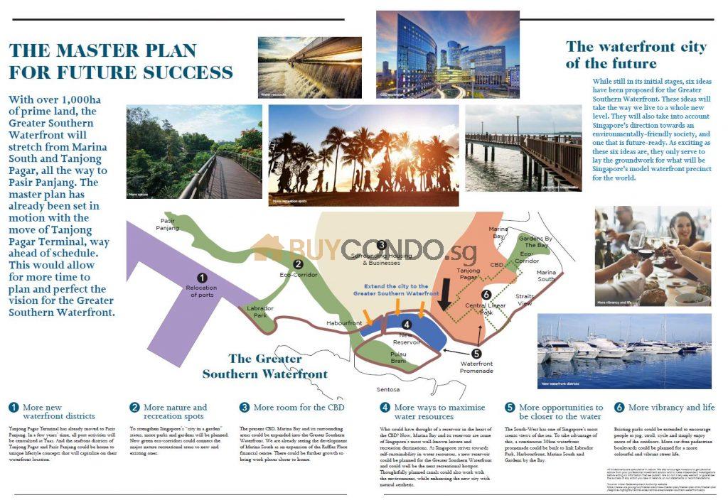 Exploring the Future of Singapores Greater Southern Waterfront: An Overview and Timeline