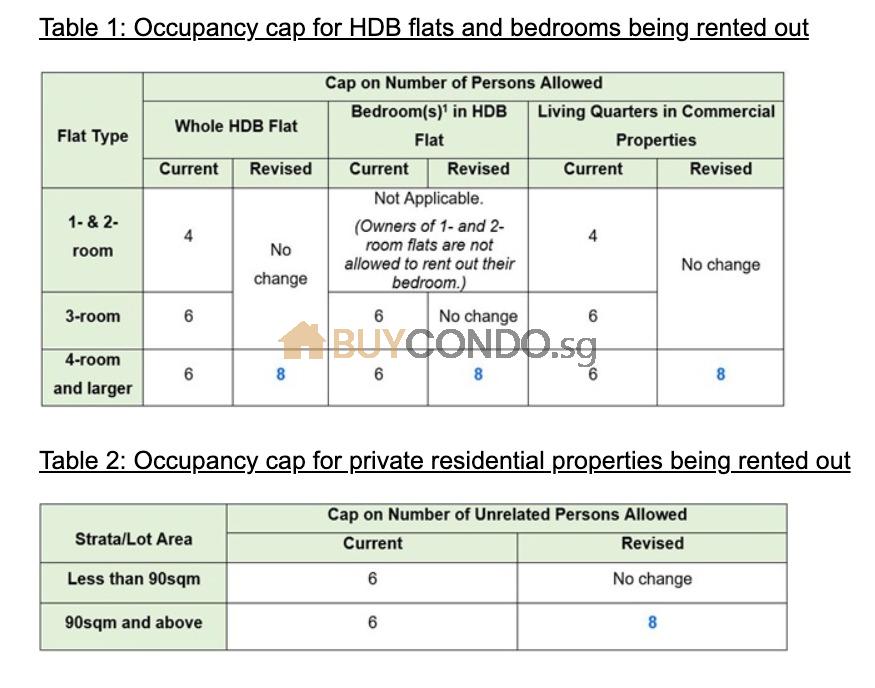 Property Blog | singapore property blog 13 Hdb and Condo is now allowed to rent up to 8 person unrelated (Updated for 2024)