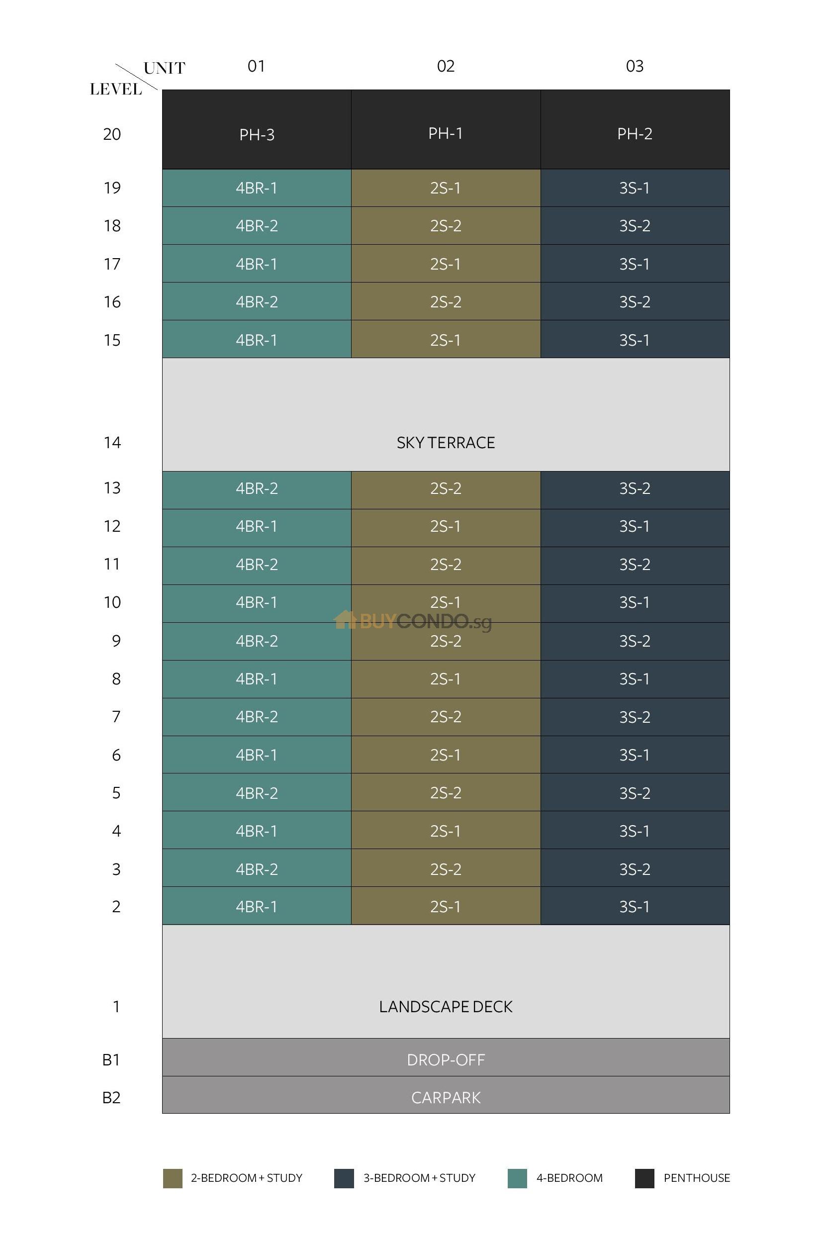 parknovadiagrammaticchart