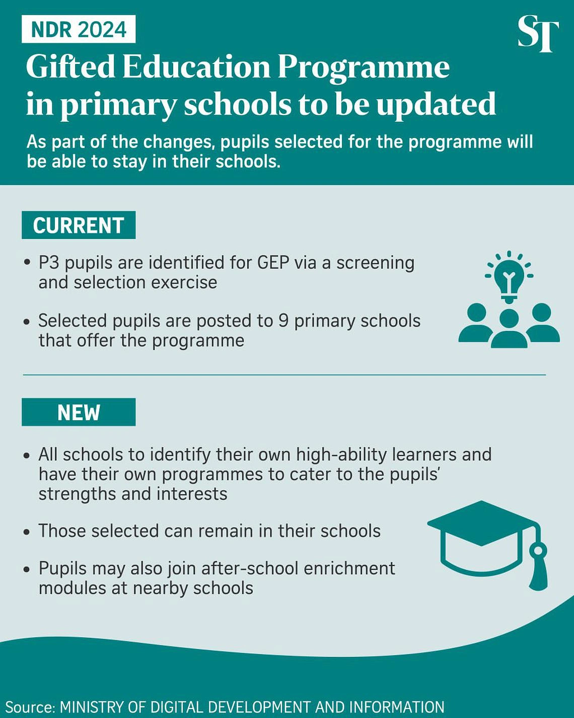 List of GEP Schools in Singapore: Comprehensive Guide for Parents and Students