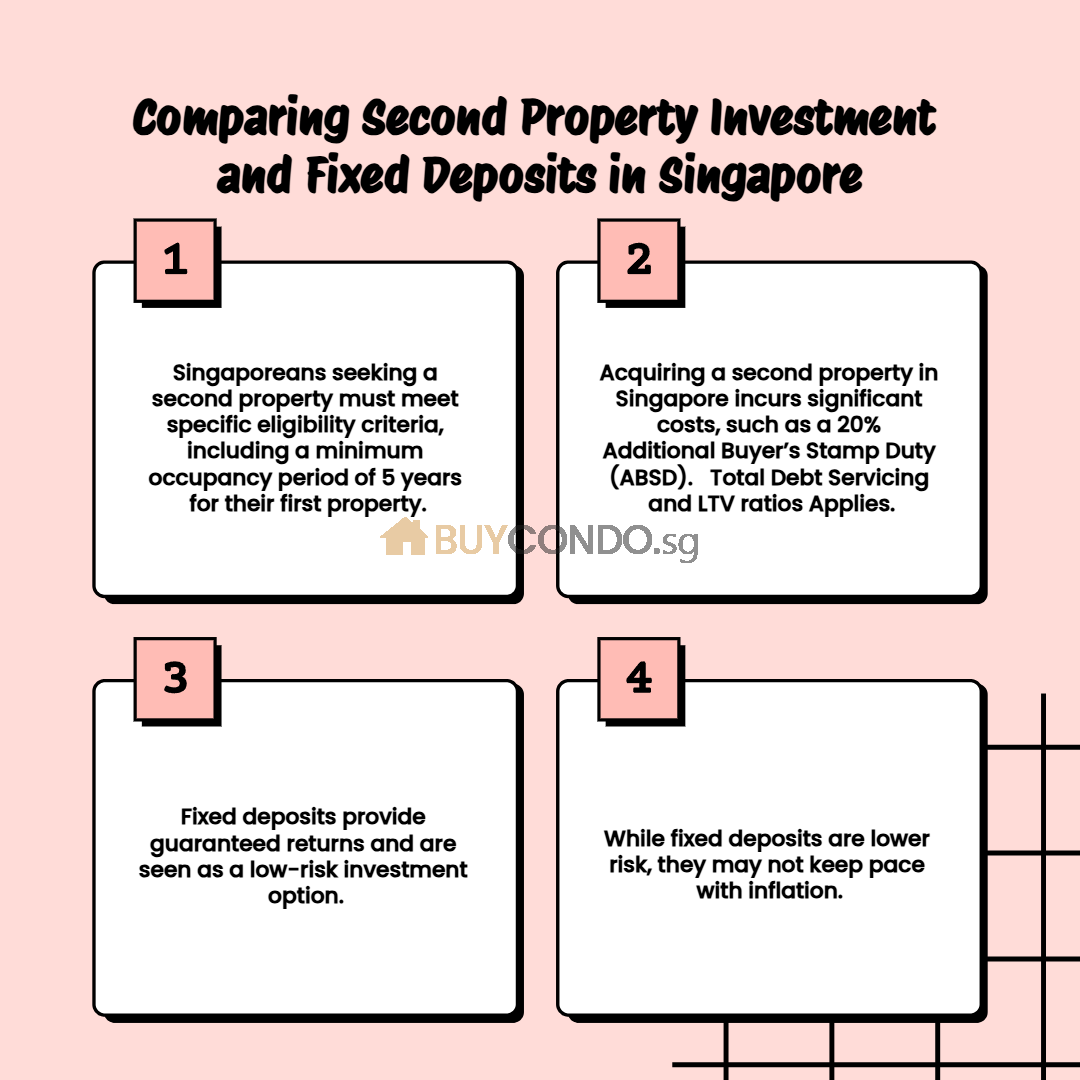 Buying 2nd Property vs Fix deposit