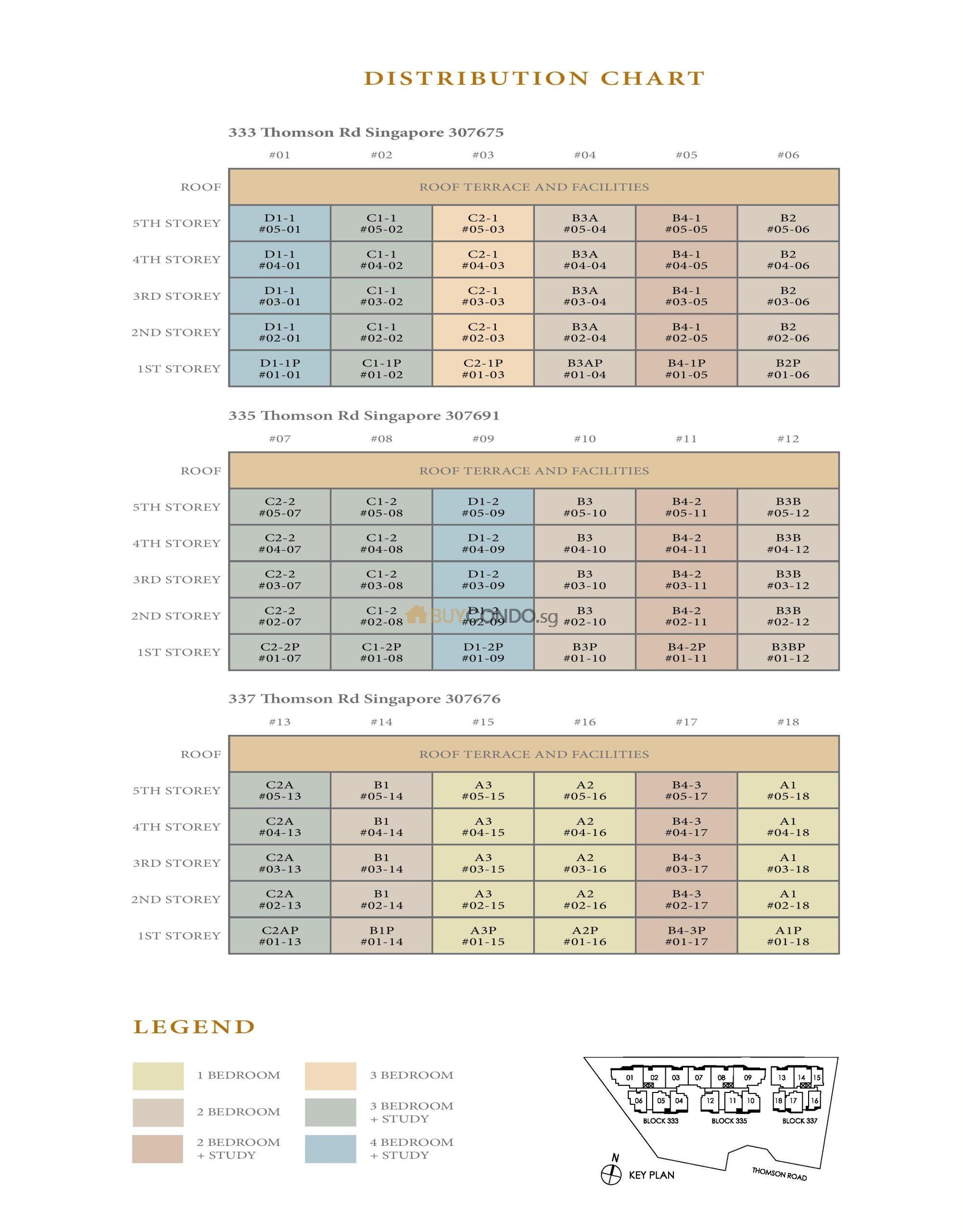 peakresidencediagrammaticchart scaled