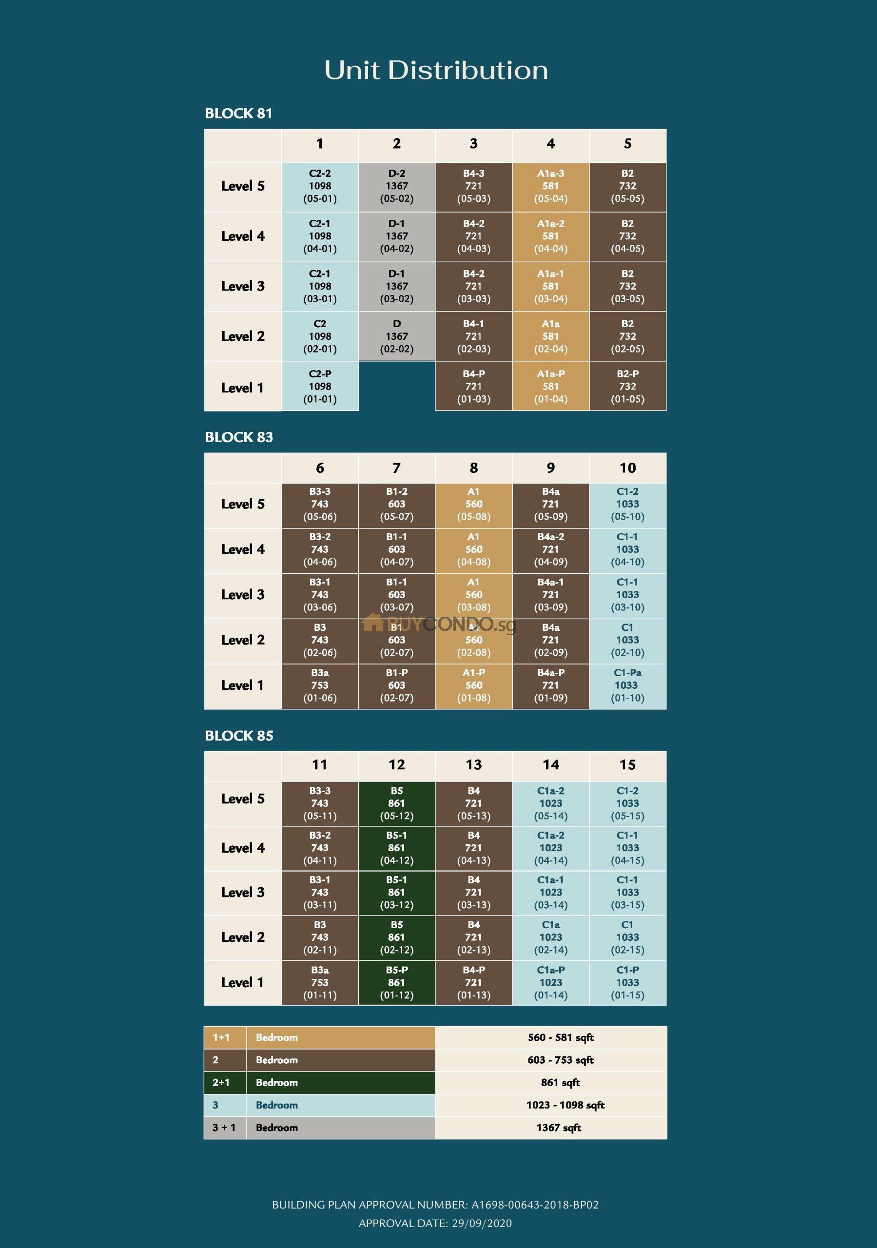 phoenixresidencesdiagrammaticchart scaled