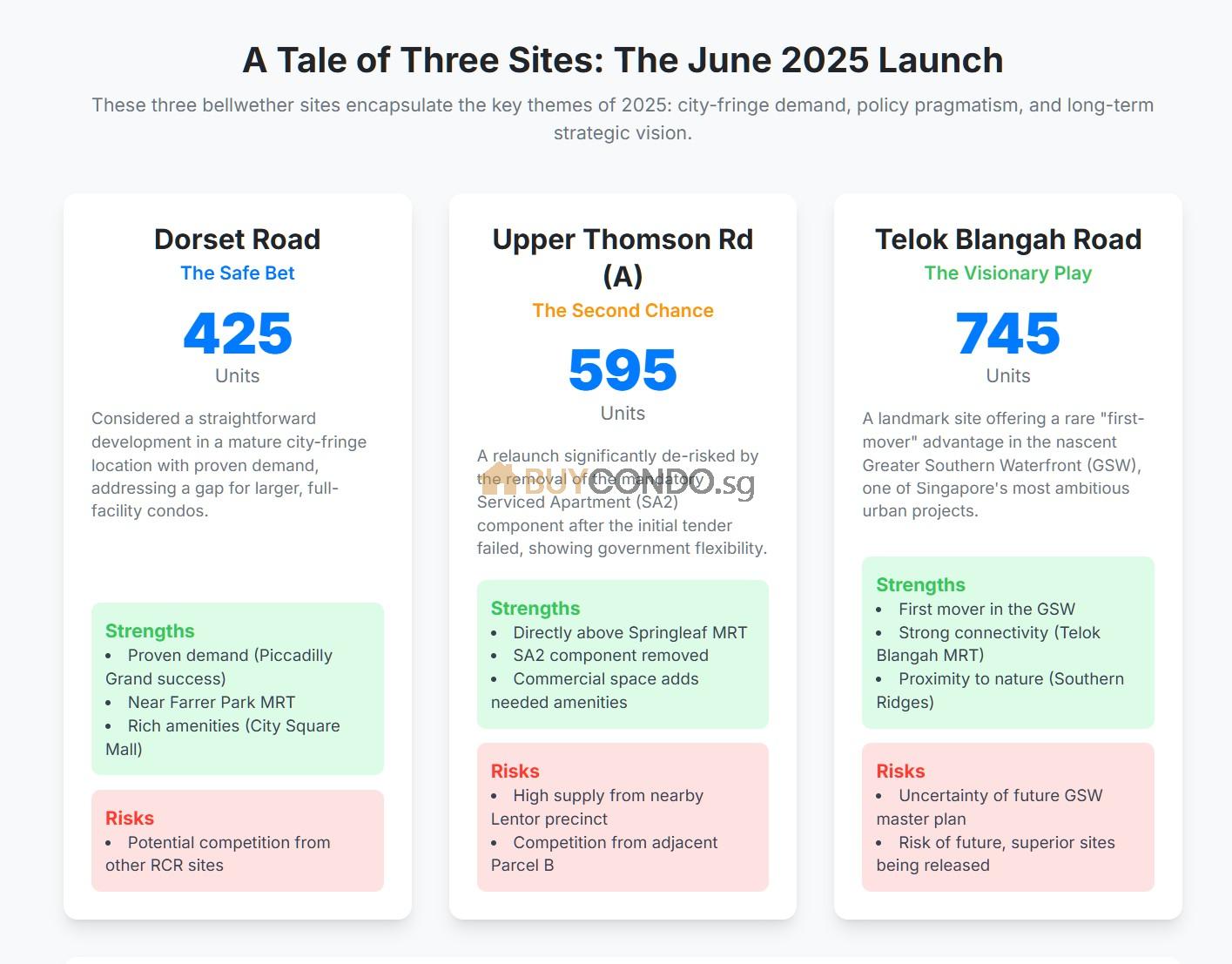 Analysis of the GLS for 2025