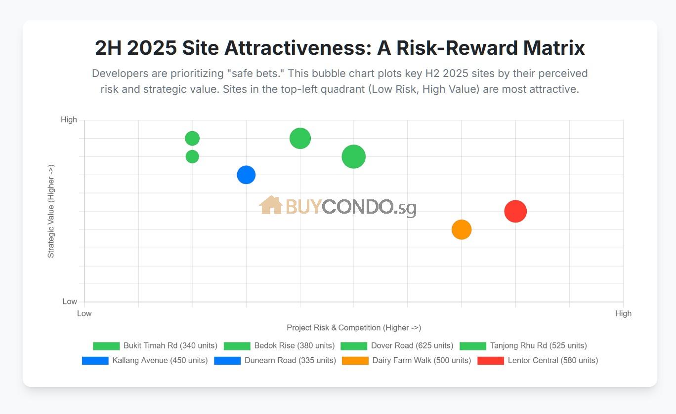 Analysis of the GLS for 2025