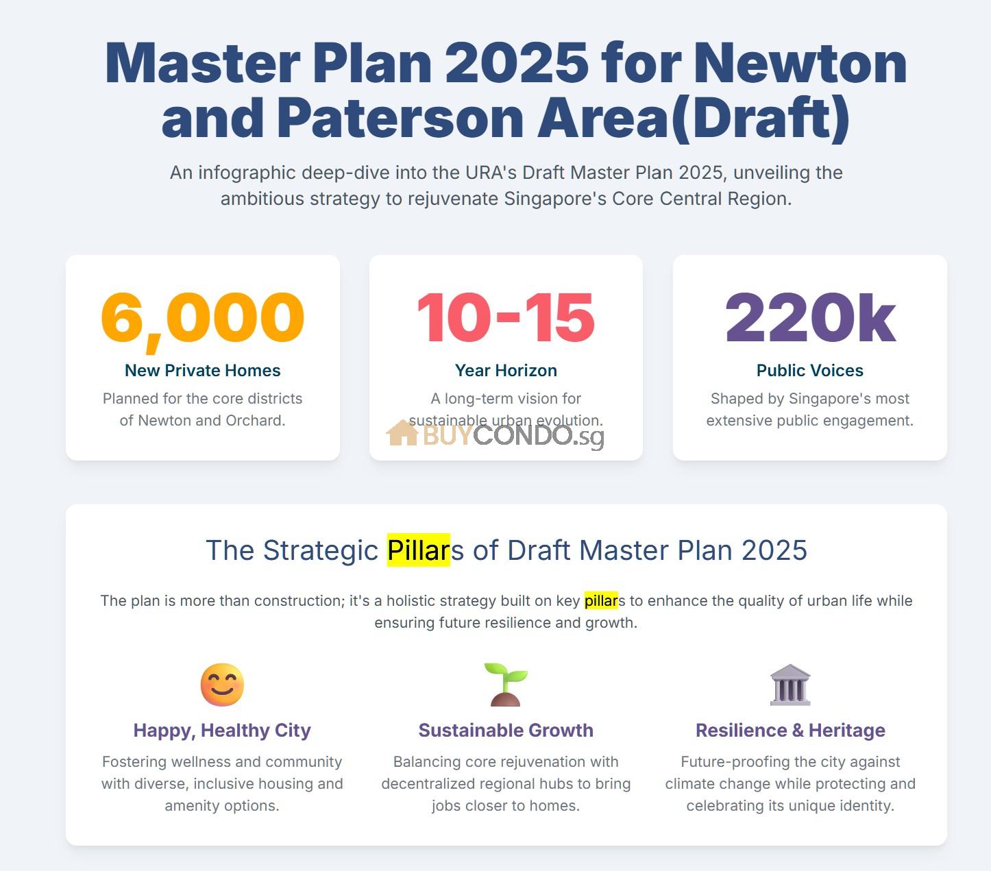 Property Blog | singapore property blog 20 Rejuvenation of CCR for Newton and Paterson Developments