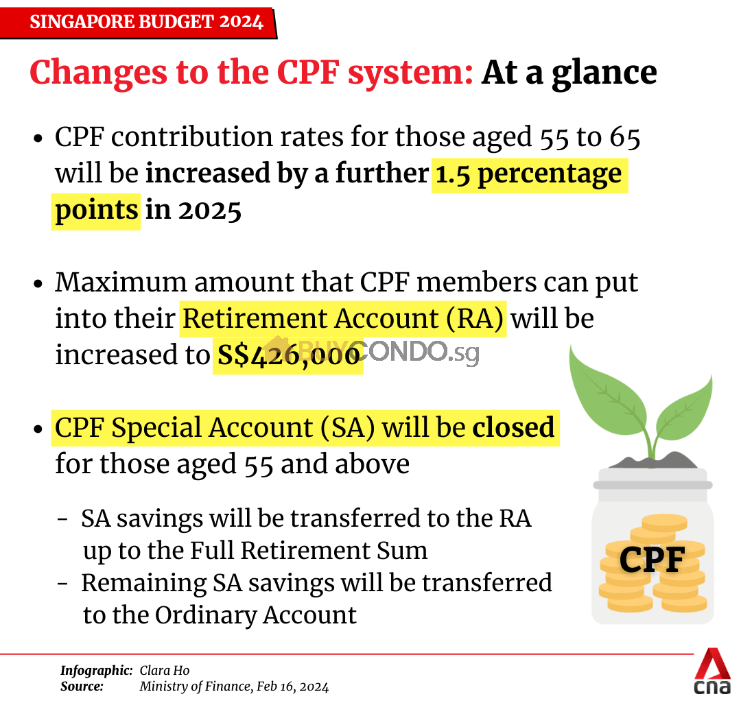 CPF SA Closing: What It Means For Your Savings at 55