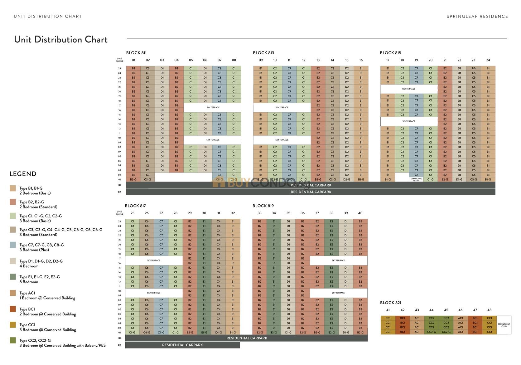 Springleaf Residence Elevation chart
