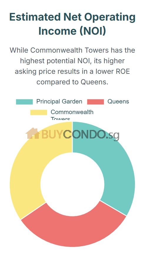 Calculate Condo Investment Profitability in Singapore