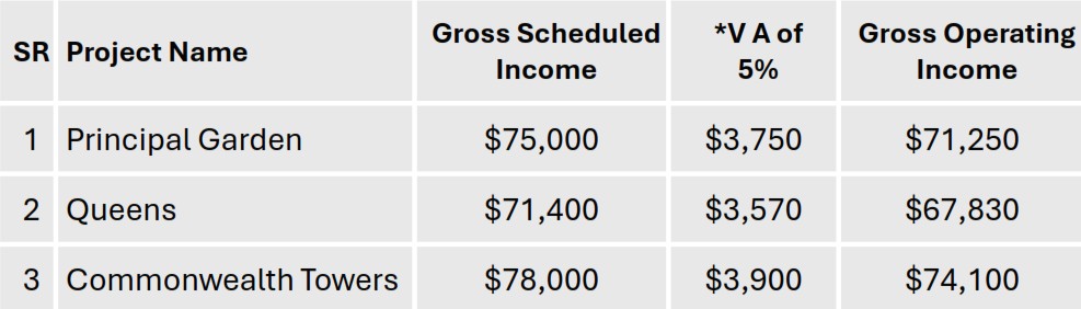 Calculate Condo Investment Profitability