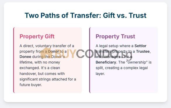 Guide to Gifts and Trusts for Singapore Condos 2025