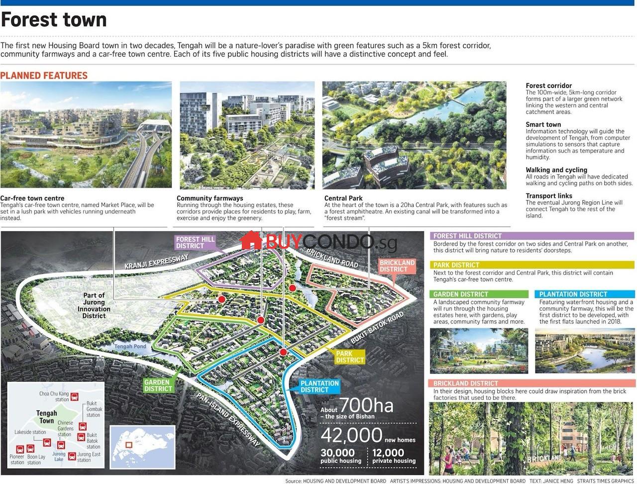 Tengah Garden Residences Forest Town Tengah Garden Residences Forest Town
