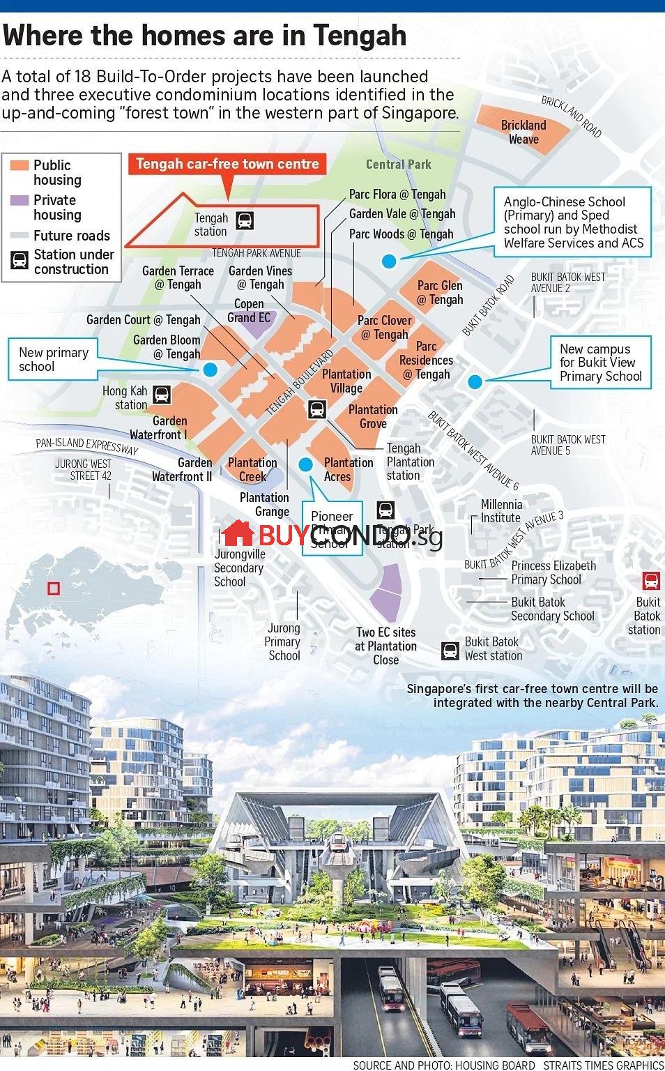 Tengah Garden Residences Houses Tengah Garden Residences Houses