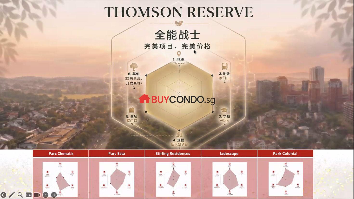 The Thomson Reserve Review | New Launch Condo