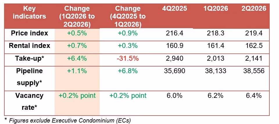 New Launch Condo Discounts In Singapore: Why Developers Are Cutting Up To $1.63 Million (2026)